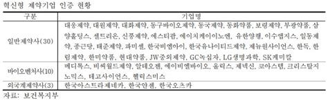 Image result for Labelled C Program Structure