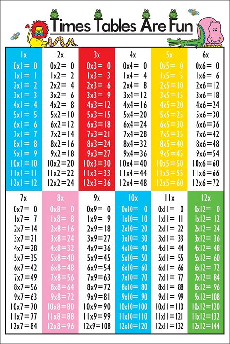 Printable Pictures of Times Tables | 101 Activity