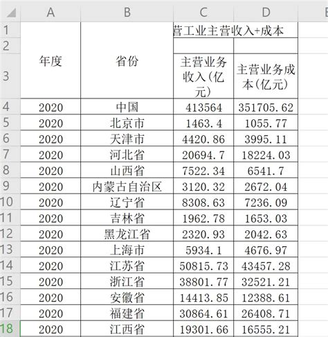 2014-2021年芜湖经济技术开发区（收发货人所在地）进出口总额及进出口差额统计分析 - 知乎