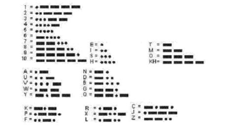 Image result for Joint Probability Distribution Example