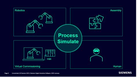 Tecnomatix Process Simulate 的图像结果