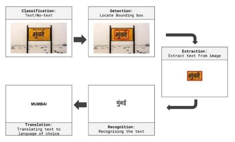 Artificial Intelligence: Towards a new dawn for new India