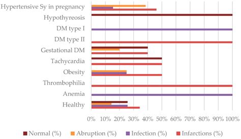 Intrauterine Fetal Death in Term Pregnancy—A Single Tertiary Clinic Study