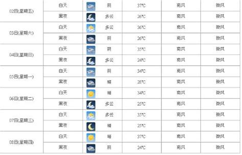 未来三天四川酷热持续最高气温超42℃ 25日前后高温有望缓和|高温|最高气温|四川省_新浪新闻