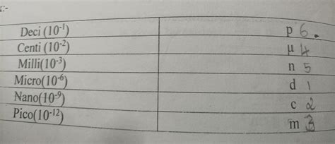 what does this symbol meanhint see ncert science textbook page no. 63 ...