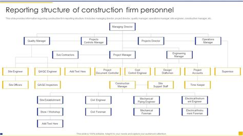 Image result for Construction Project Filing Structure Example