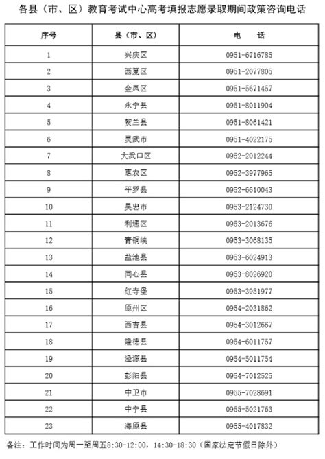 最新丨宁夏2023年高考第一批录取院校本科预科投档信息公布！_腾讯新闻