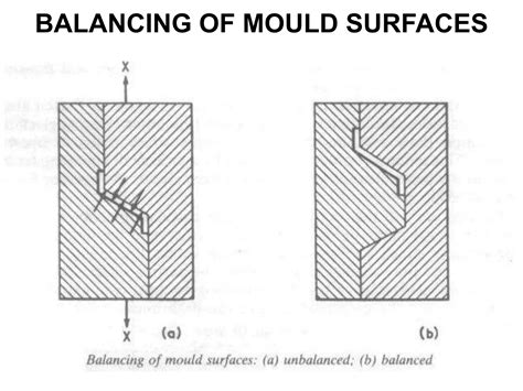 Image result for Parting Surface