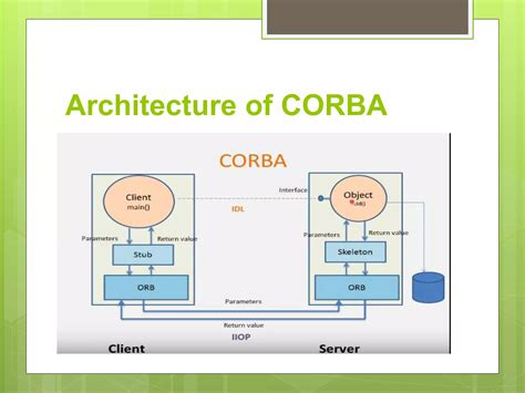Image result for Distributed System Architecture