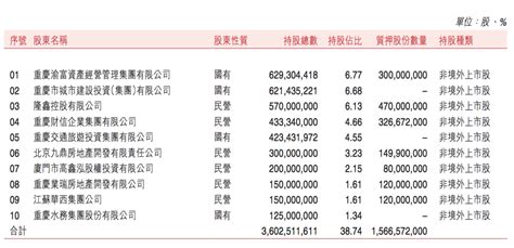 重庆农商银行定期存款一年利率多少2023-定期存款利率 - 南方财富网