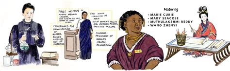 Women in STEM - Marie Curie, Mary Seacole, Muthulakshmi Reddy, and Wang ...