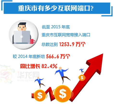 重庆“互联网+零售”行业大数据监测分析报告（第351期）
