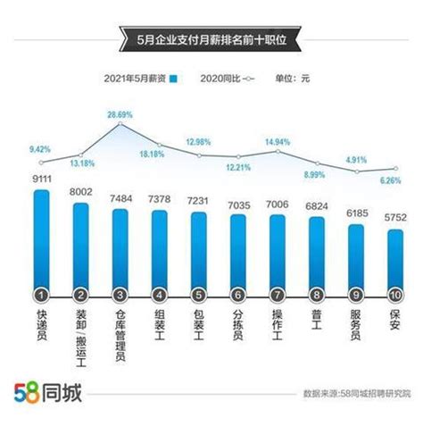 互联网技术岗位平均招聘薪酬TOP20出炉 最高月薪达24802元|软件研发|人工智能|互联网产业_新浪新闻