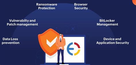 Image result for BitLocker ManageEngine