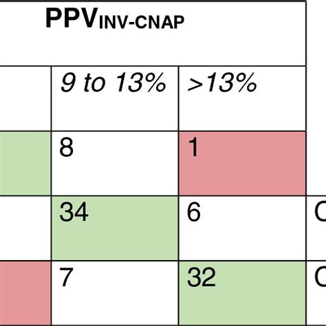 Image result for Pulse Pressure Variation Monitoring