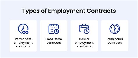 Image result for Employment contract Types