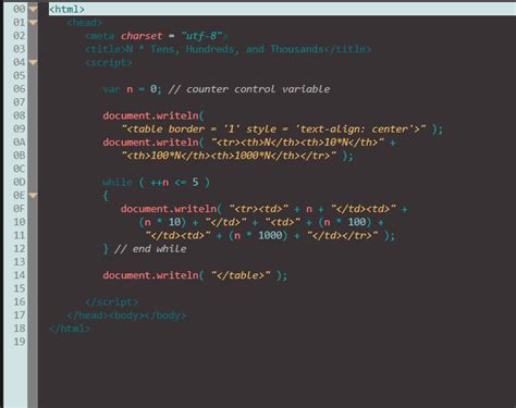 Image result for JavaScript Code Table