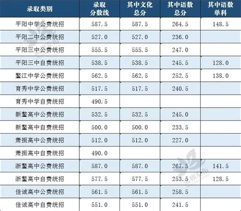 @乐清人 温州市直普高2022年计划招收特长生458人，今起报名_招生_项目_示范