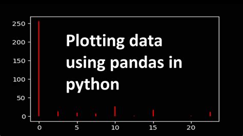Python Pandas Plotting 的图像结果