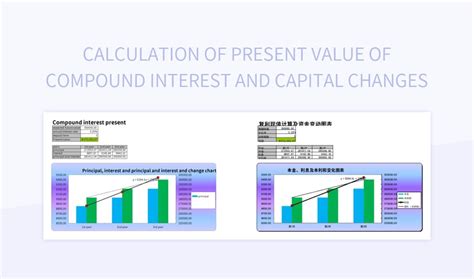 Image result for Present Value Formula for Compound Interest