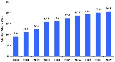 The Impact of Menthol Cigarettes on Smoking Initiation among Non ...