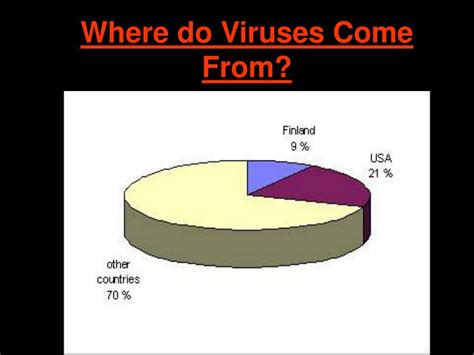 Image result for How Computer Virus Work