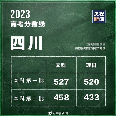 2020年浙江绍兴中考录取分数线