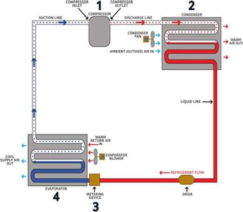 Image result for Air-Handler Load Line Connection