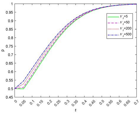 Quadripartite Evolutionary Game of Sustainable Development of Supply ...
