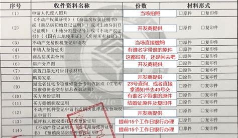 干货！武汉市办理房产证流程及相关费用 - 意粉咵房 - 得意生活-武汉生活消费社区