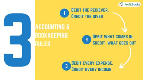 Golden Rule Credit Union