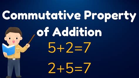Image result for Commutativity