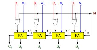 Image result for 16-Bit Parallel Adder