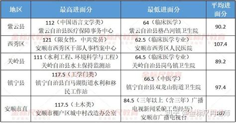 贵州827联考进面分预测，安顺地区太多高手，100分能否进面？ - 知乎