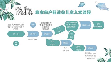 东城区2018年基础教育入学政策及小升初入学政策发布-千龙网·中国首都网