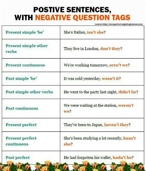 Image result for Question Tags Negative Questions