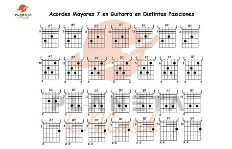 Lista De Acordes Básicos De Guitarra Acordes Mayores Y Menores