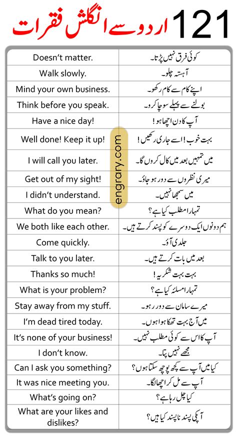 121 english to urdu sentences for daily use – Artofit
