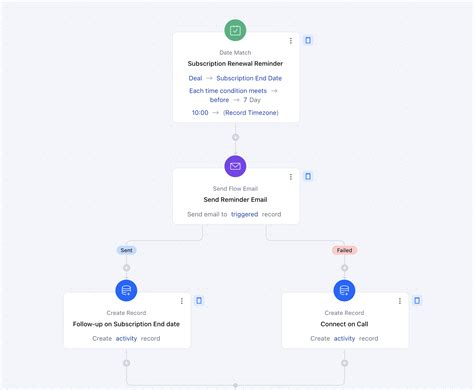 Image result for Date Match