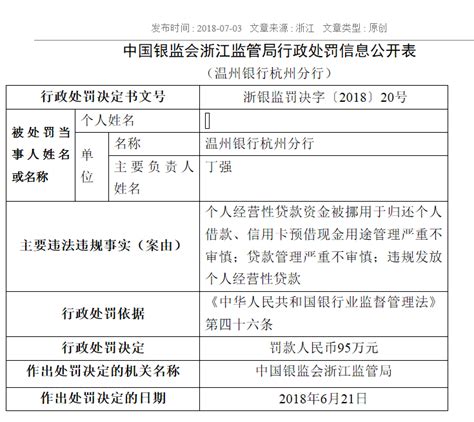 温州银行杭州分行违规发放个人经营性贷款等 被罚95万元