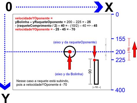 [Sugestão] Esquema para entender o código da função para movimentar a ...