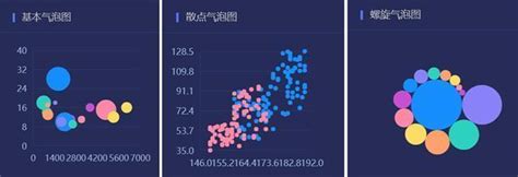 24种可视化图表优缺点_图表法的优点和缺点-CSDN博客