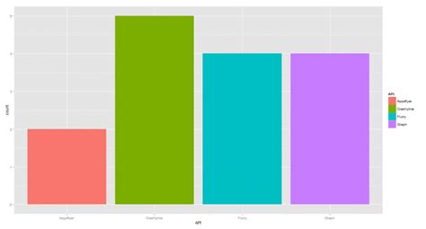 Use Free API in Android Application 的图像结果