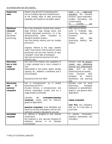 Image result for Types of Computer Based On Size