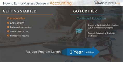 Image result for Accounting Graduate Programs