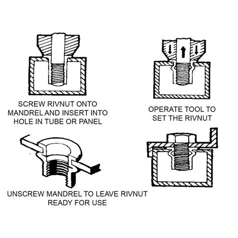 Image result for Rivnut Installation