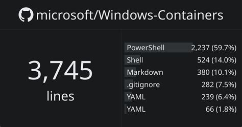 Image result for Windows App Containers