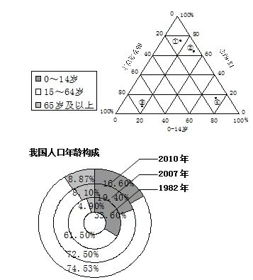 湖北省荆州成丰学校2017-2018学年高一下学期期中考试地理试题 - 地理试题解析 - 地理教师网