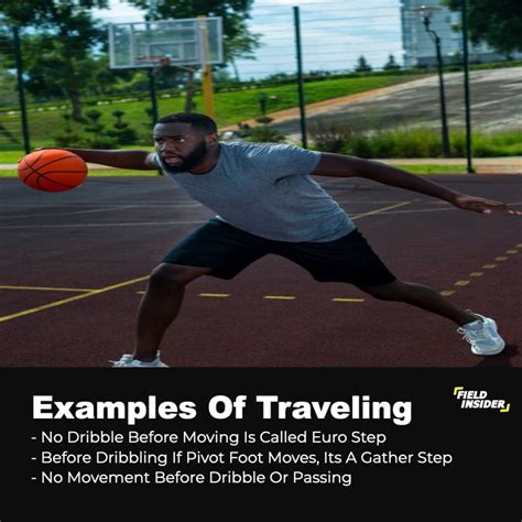Understanding Traveling In Basketball | Field Insider