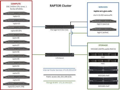 Image result for Raptor Computing
